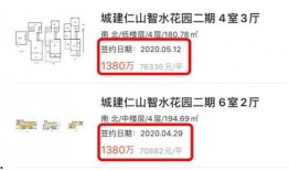 最新房产爆料,揭秘最新房产爆料，热门区域房价走势解析